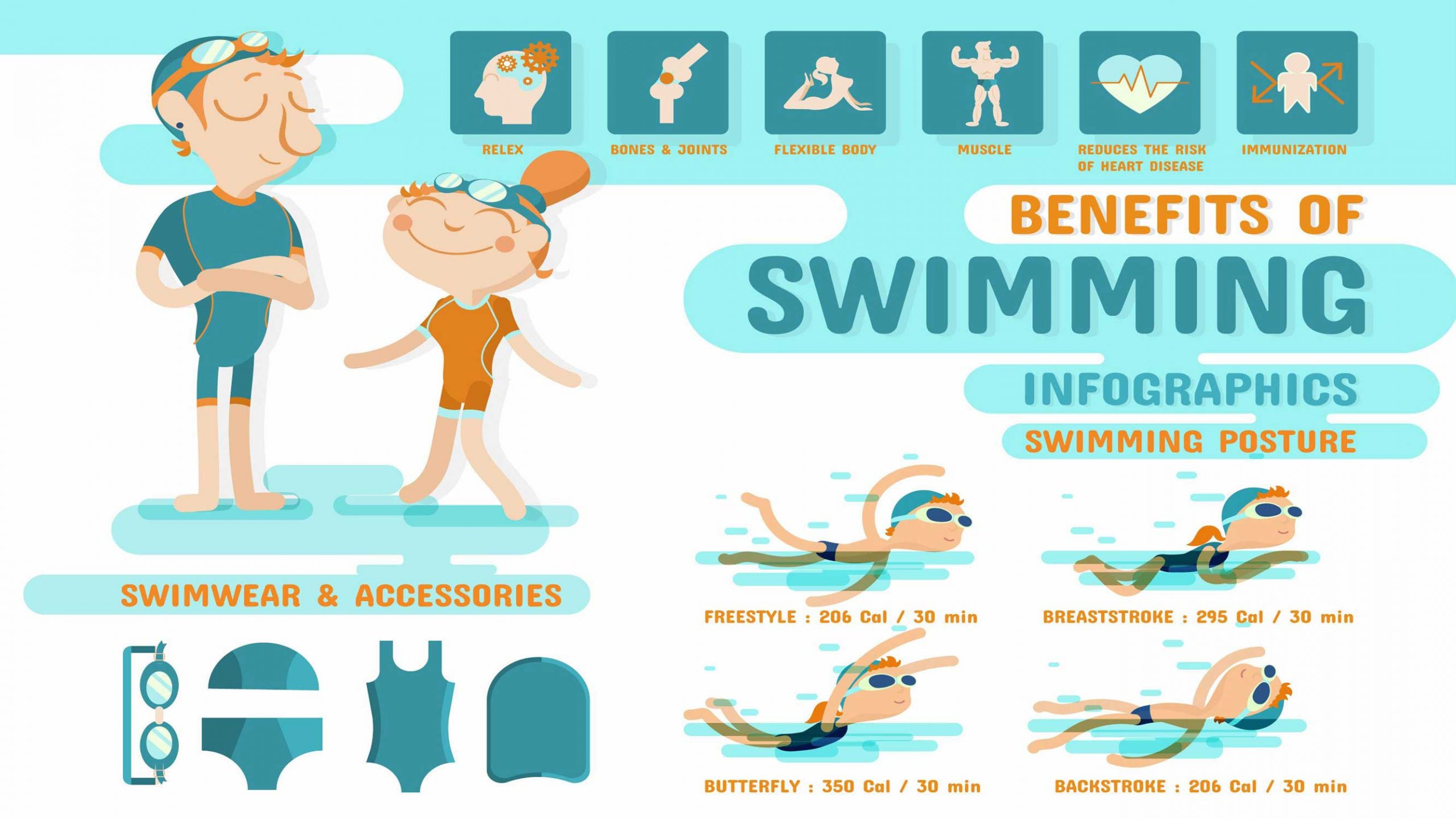 BenefitsOfSwimming