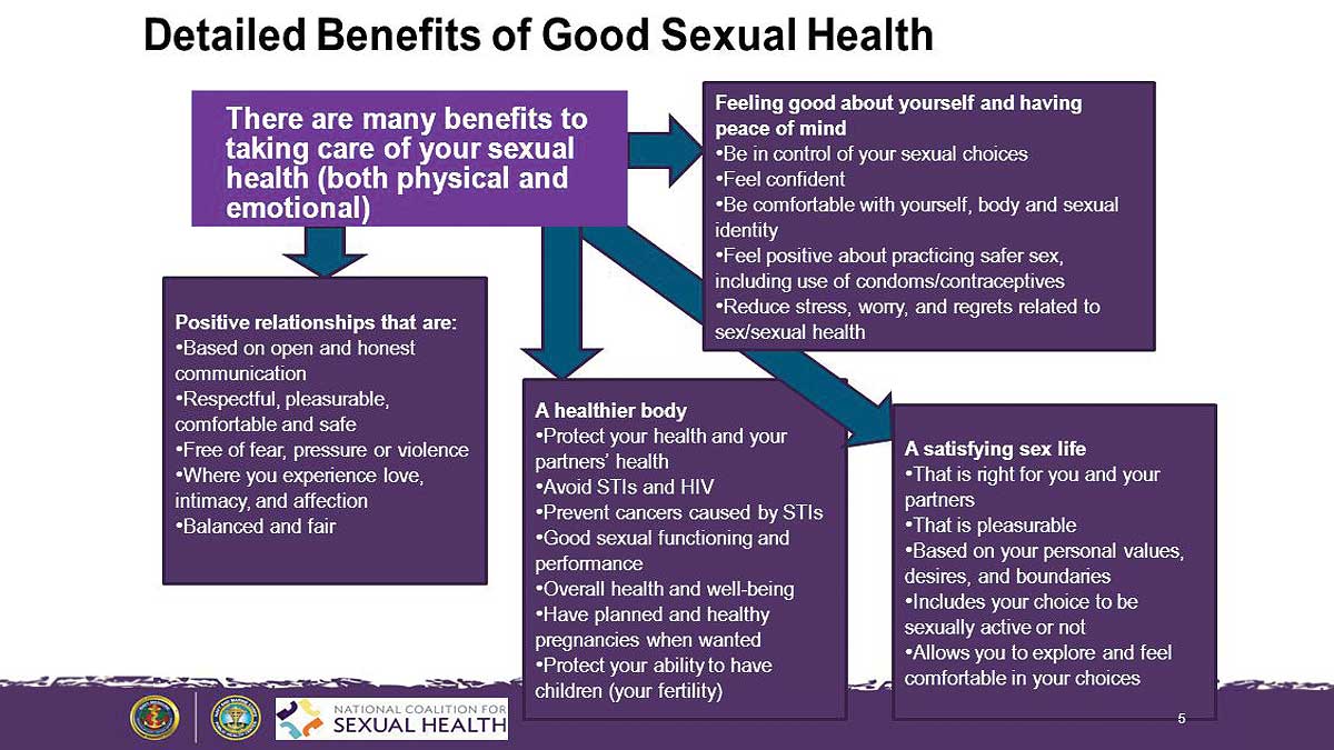 BenefitsOfGoodSexualHealth