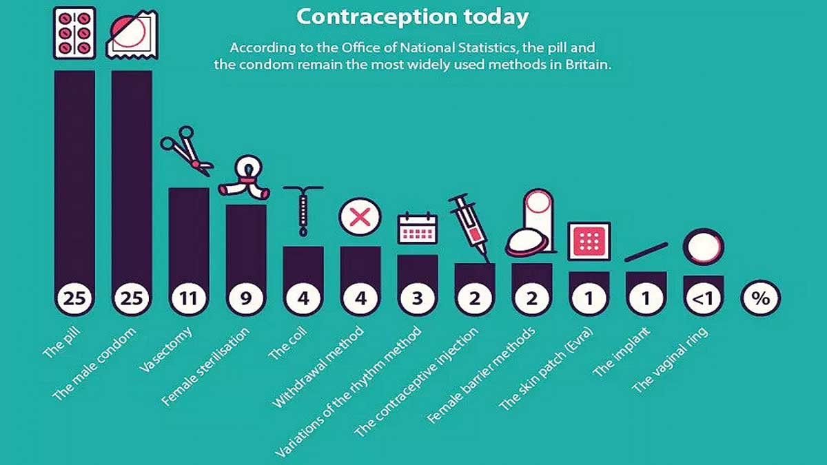 ContraceptionToday