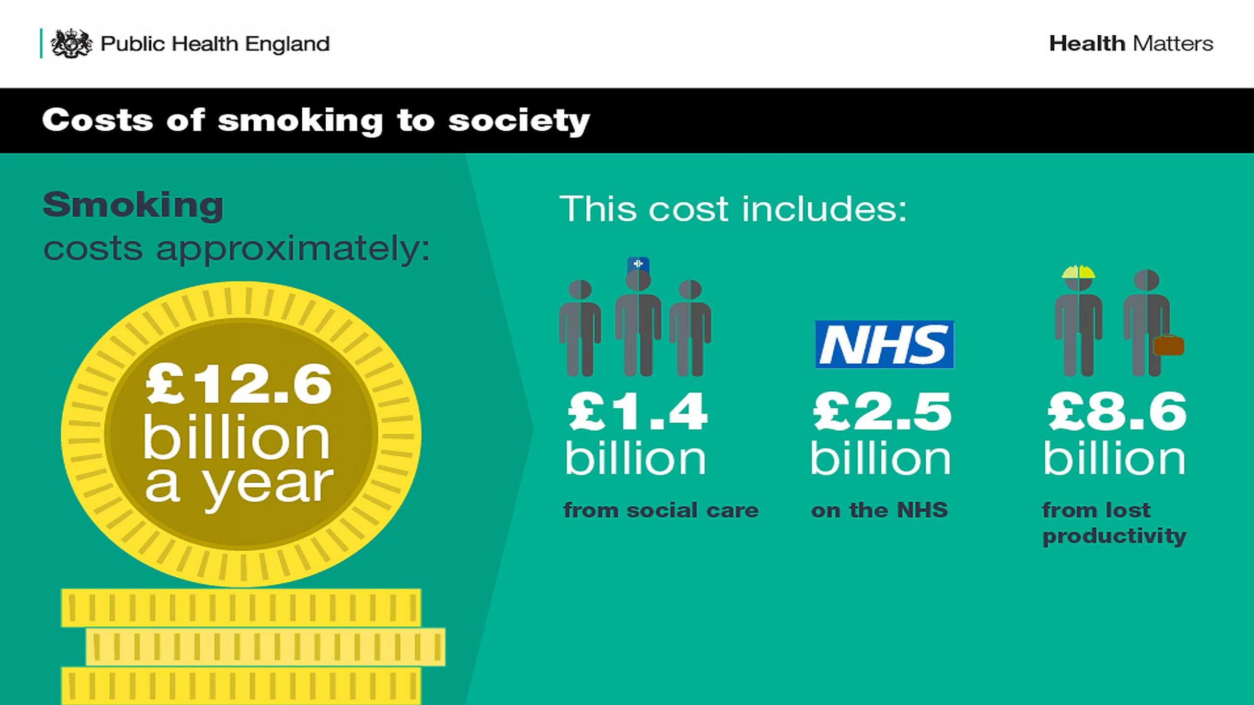 CostsOfSmokingToSociety