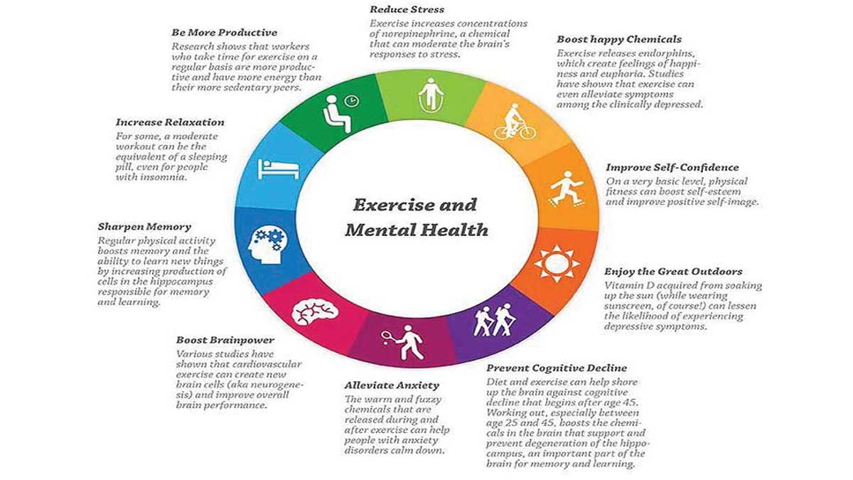 ExerciseAndMentalHealth