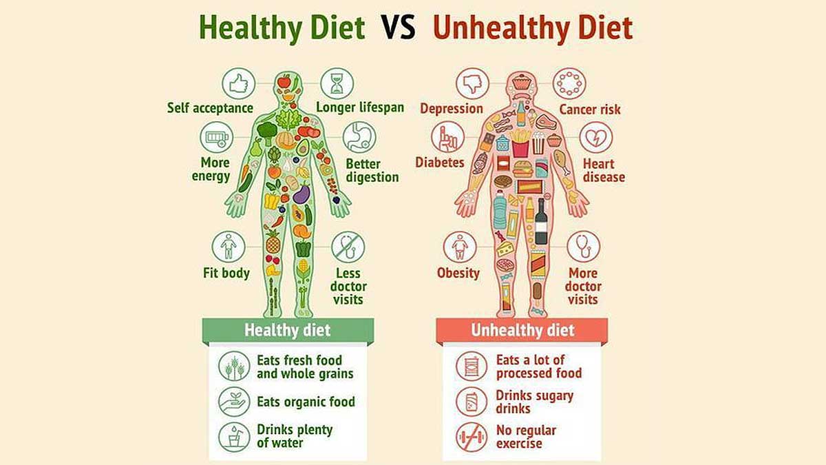 HealthyVSUnhealthy