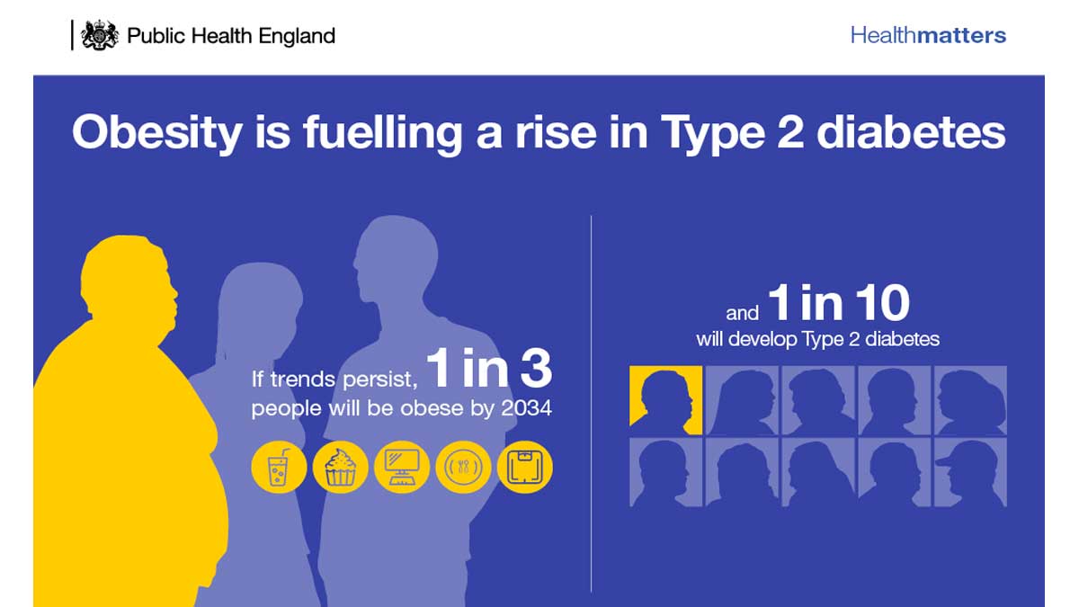 Obesity-TypeTwoDiabetes