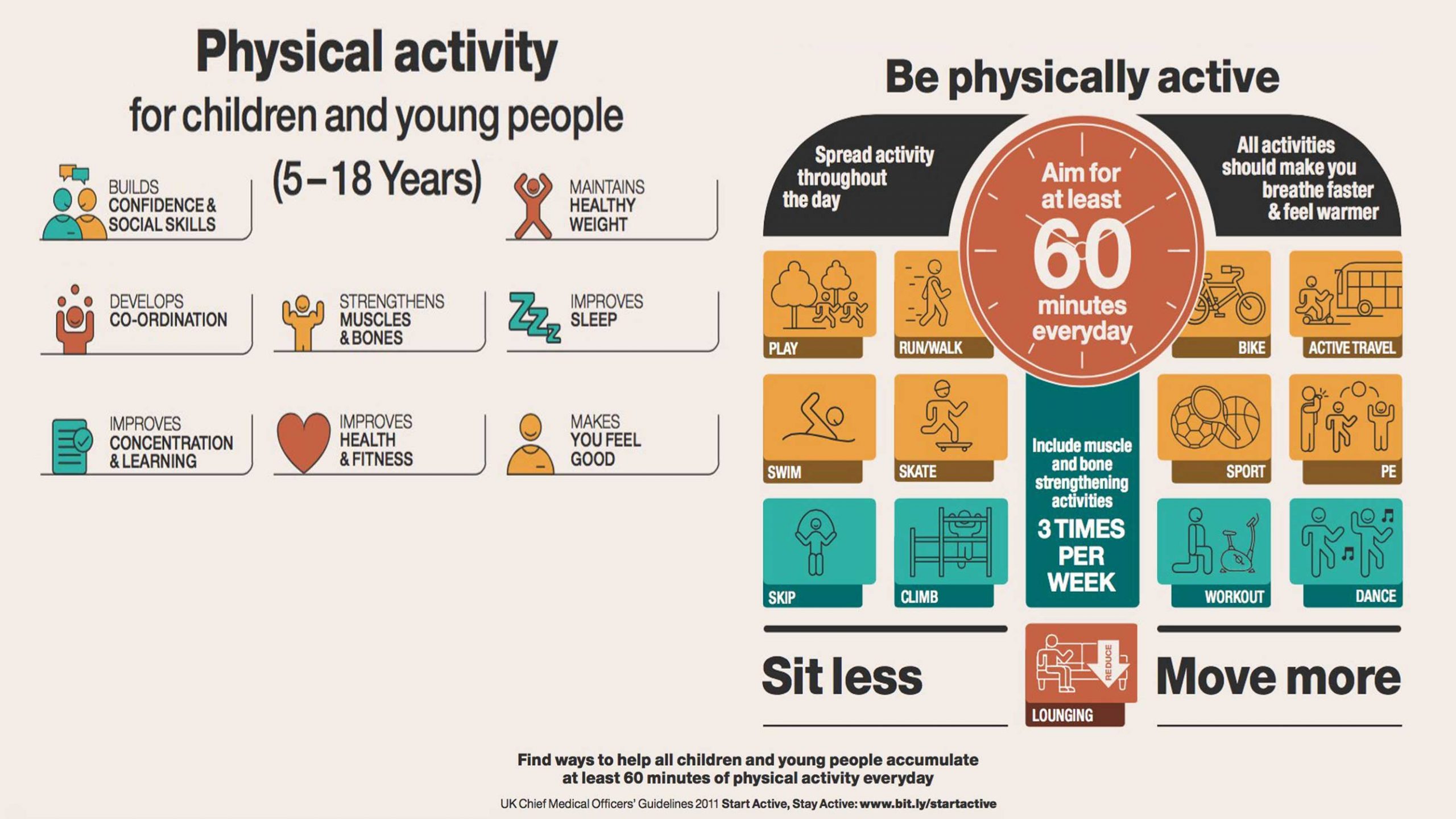 PhysicalActivity5-18Years