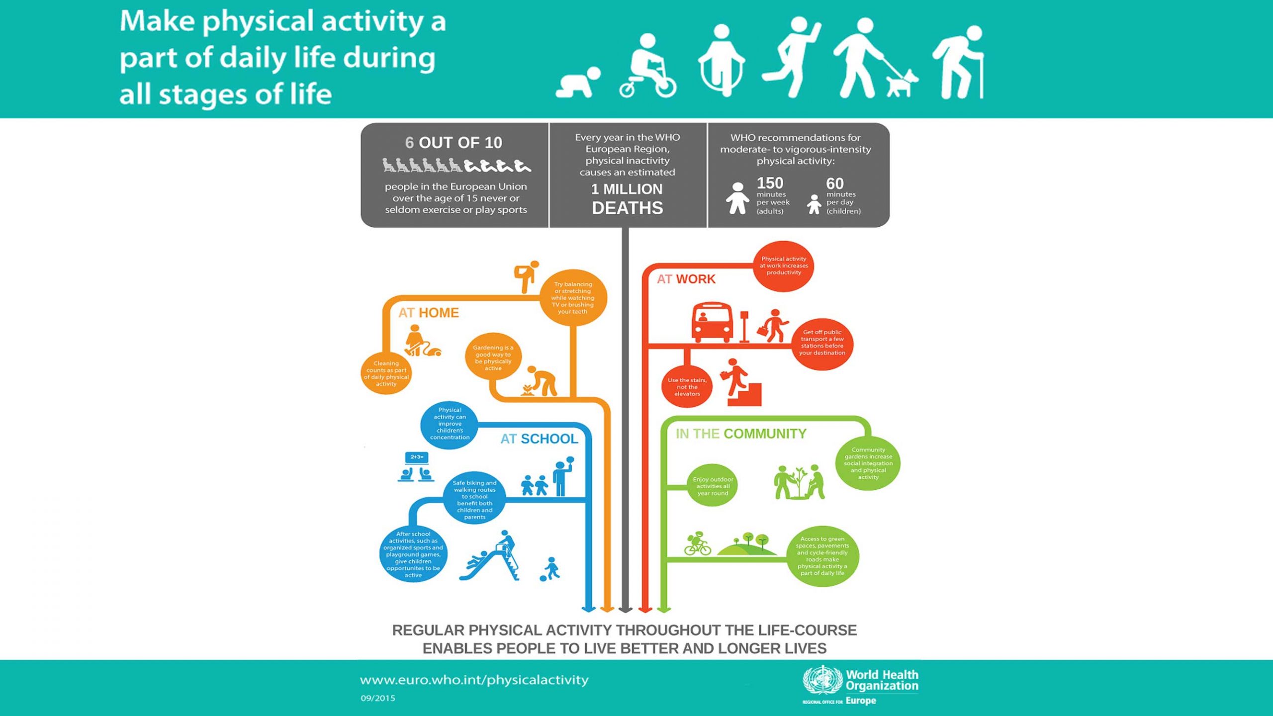 PhysicalActivityAllStagesOfLife