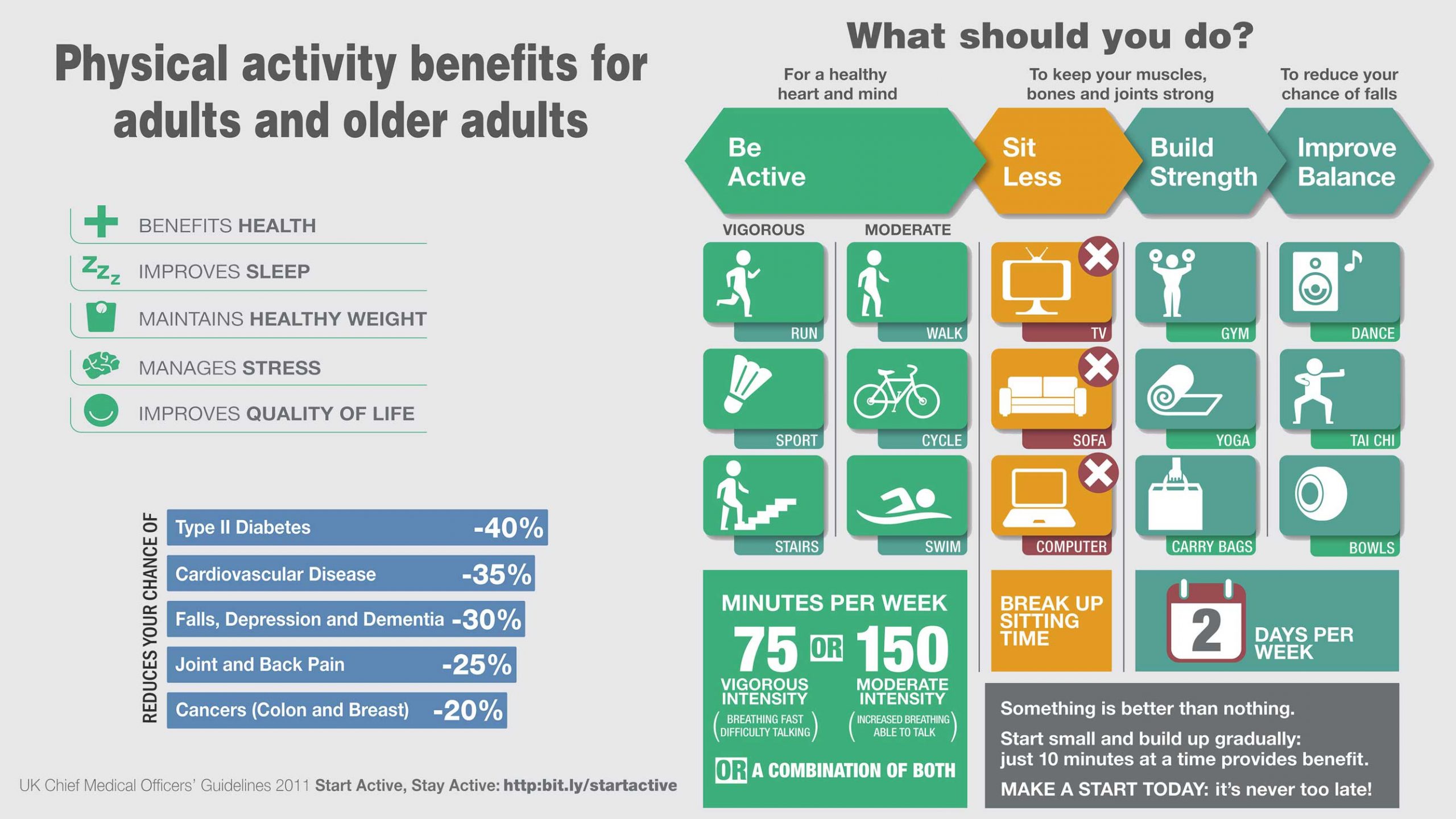 PhysicalBenefits-Adults-Older