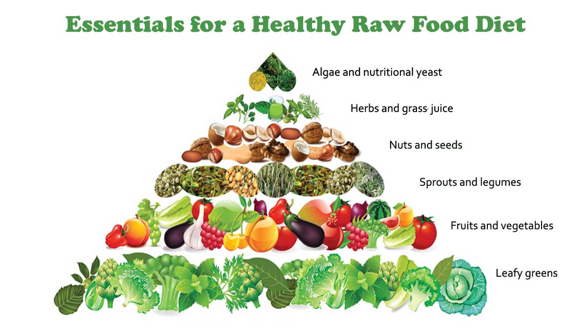 RawFoodPyramid