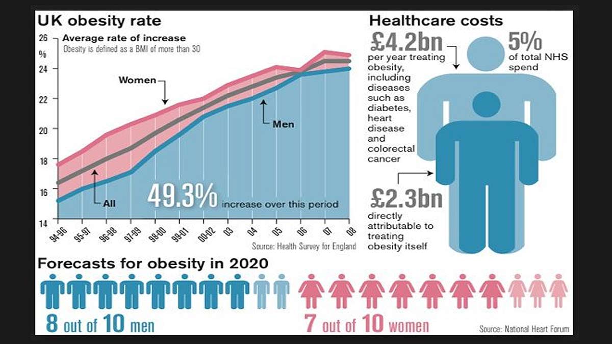 UKObesityRate