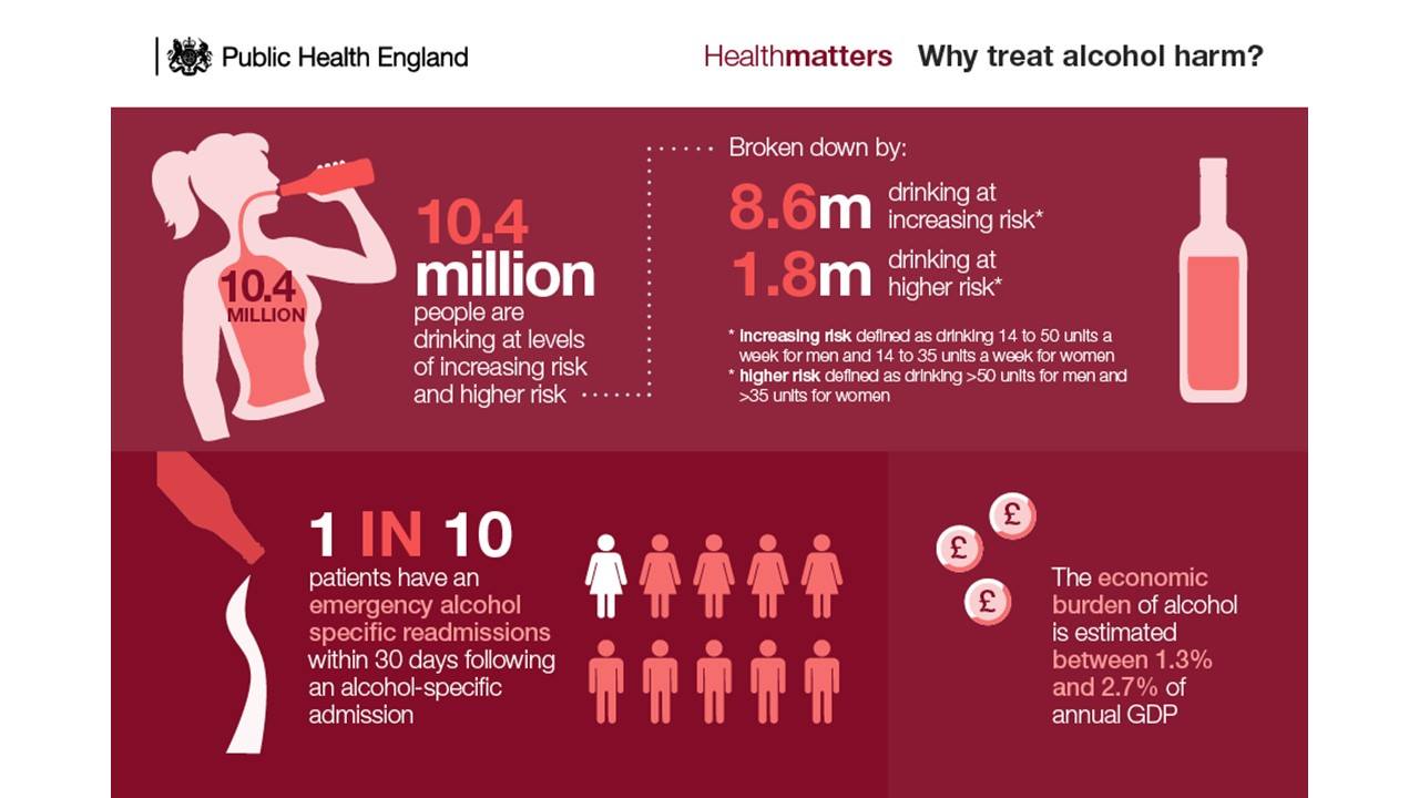 WhyTreatAlcoholHarm